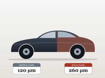 Ekspertiz Raporunda 'Boyalı', 'Lokal Boyalı' ve 'Değişen' Ne Demek?